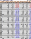 [위클리 팜스탁] 지하까지 내려온 제약바이오주, 반등 서막 여나