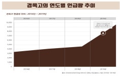 [심층기획] 면역력 강화 한방제품 구매 시 소비자가 고려할 점은?