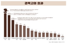 [심층기획] 면역력 강화 한방제품 구매 시 소비자가 고려할 점은?