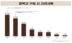 [심층기획] 면역력 강화 한방제품 구매 시 소비자가 고려할 점은?