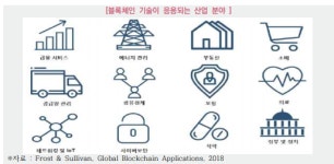 블록체인, 백신유통⸱헬스케어 적용 안전성 강화