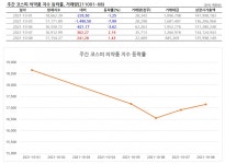 [팜Stock] 제약바이오주, 계속되는 악재에 상황 더 나빠졌다