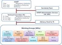 식약처, 체외진단분석기 동일제품군의 변경 허가 가이드라인  국제 공동 가이드라인 채택 추진