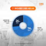 시지바이오, 뇌혈전제거용 스텐트 트롬바 허가…국내 의료기기 기업 최초 국산화 성공