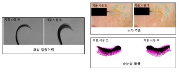 피엔케이피부임상연구센타, 다양한 신규 영상 시험법 개발