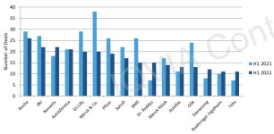 경제불황 우려에…글로벌 제약바이오 거래(Deal)에도 찬바람 찾아오나