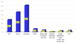 서울시약, 회원약국 대상 비대면진료 시범사업 현황 2차 설문조사