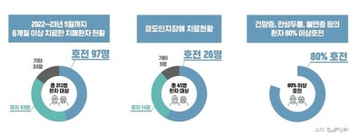청뇌한의원-메디아이플러스, 글로벌 임상시험 시장 진출 위한 업무협약 체결