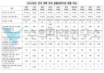 전국 10개 대학 동물병원의 연 매출 평균 20.5억...서울대·충북대 순