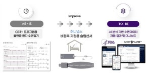 코슬립 수면의원, AI 수면분석 및 관리 솔루션 도입