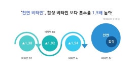 알피바이오, 케미칼 성숙기 가고 천연물 연질캡슐로 컨소시엄 공모…맞춤형 기업 육성 계획