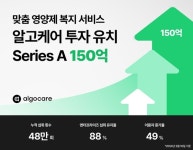 알고케어, 150억원 규모 시리즈A 투자 유치