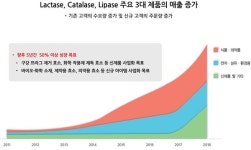 [팜X인포 M&A]①제노포커스, 뚝 떨어진 기업가치…두 번째 매각 시도 성공할까?