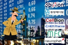 더본 코리아⸱케이뱅크 대어 등장, 코스닥 입성 앞둔 헬스케어 경쟁력은
