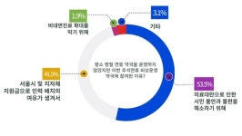 서울시약, 명절연휴 비상운영 약국 중요성 확인...정부 지원 필요성 높아