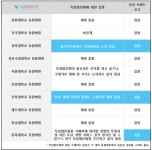 전국 대학 동물병원, 대부분 독립법인화 계획 없어... 거점 동물의료기관 vs 수의과대학 교육기관 양자택일만이 답일까
