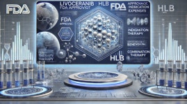 9부 능선 넘은 HLB 리보세라닙, FDA 허가 이후 적응증 확대에도 주목