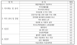 약국 개설·근무약사 대상 2025년도 사이버 연수교육 오픈