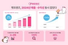 펫프렌즈, 외형·수익성 모두 잡고 업계 1위 굳혀
