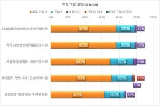 서울시약사회, 다제약물 심포지엄 만족도 95%