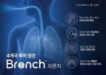 코스맥스엔비티, 호흡기 건강 개선 소재 브론치 개발…NET 인증 획득