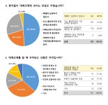 대체조제, 환자 반응 우호적…약국 현장은 부담 호소