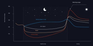 [기획] 24시간 활동혈압계, 환자 순응도 & 진단 신뢰성 동시에 높인다