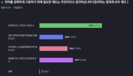 시민 열에 아홉은 약사-한약사 구분 못해