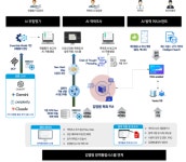 피플앤드테크놀러지, AI 감염병 대응 플랫폼 개발 착수