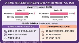 소외됐던 여성암 3종...