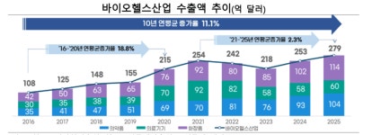 의약품 수출 전략적 요충지...K-바이오, 중동발 암초에 긴장