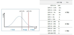 샘표식품·경인양행·샘표·디젠스·일성건설 거래량 급증 ... 기업가치추정 평가 엇갈려
