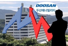 두산에너빌리티 공매도 17만건 이상 증가 거래량 48만8540건... 공매 거래대금 98억 규모