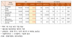 BGF리테일·삼천리·대성홀딩스·KT·원익머트리얼즈…기업가치 추정 평가는?