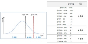 에스에너지, 주가 15% 넘게 상승…기업평가는 저평가 추정?