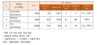 원자력발전 관련주, 3.00% 상승... 보성파워텍∙대한전선 '고평가' 왜?