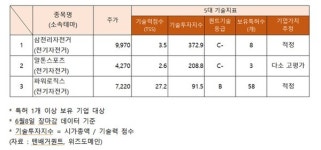 전기자전거 관련주, 쑥쑥 상승 알톤스포츠·삼천리자전거·이랜텍... 기술력 고평가 어디?