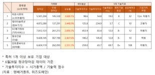 라온시큐어ㆍ데이타솔루션ㆍSCI평가정보ㆍ일성건설ㆍ인트론바이오 거래량 급증 추정 기업가치는?