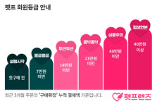 펫프렌즈 재구매·고액결제 늘었다...최상위 등급 고객 전년比 1.5배↑
