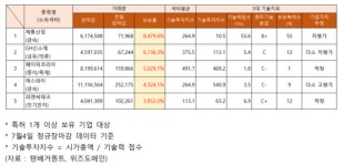 에스와이ㆍ수젠텍ㆍ이화전기ㆍ페이퍼코리아ㆍ휴마시스 폭등...추정 기업가치는?