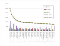 전문대학 7월 브랜드평판…서울예술대학교, 부천대학교, 동양미래대학교 順