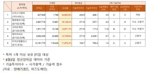 나이스디앤비·해태제과식품·크라운제과·에이치피오·우리산업홀딩스 거래량 급증…추정기업가치는?