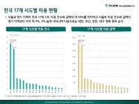 1인당 주 1회 배달 시켰다.…하나금융경영연구소, 코로나이후 배달 앱 이용 급증