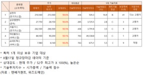 서울가스ㆍ삼강엠앤티ㆍ삼천리 상승…추정 기업가치는?