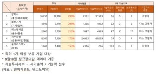양지사·화천기계·에스엠벡셀 주가 급등…기업 가치 추정은 다소 고평가, 왜?
