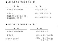 한화솔루션, 갤러리아·첨단소재 인적분할…사업구조 재편 나서