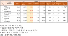 현대일렉트릭·세방 주가 상승... 추정 기업가치는?