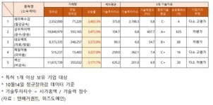 세아특수강·제일약품 등 거래량 급증…기업 가치 추정 다소 고평가, 왜?