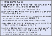 금감원, 新 외부감사법 따른 감사인 지정 결과 법인 1498곳에 사전 통지