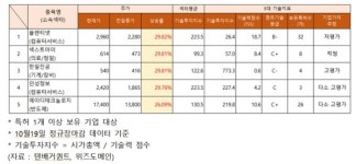 플랜티넷·넥스트아이·한일진공·인성정보 주가 상한가…기업 가치 추정은?